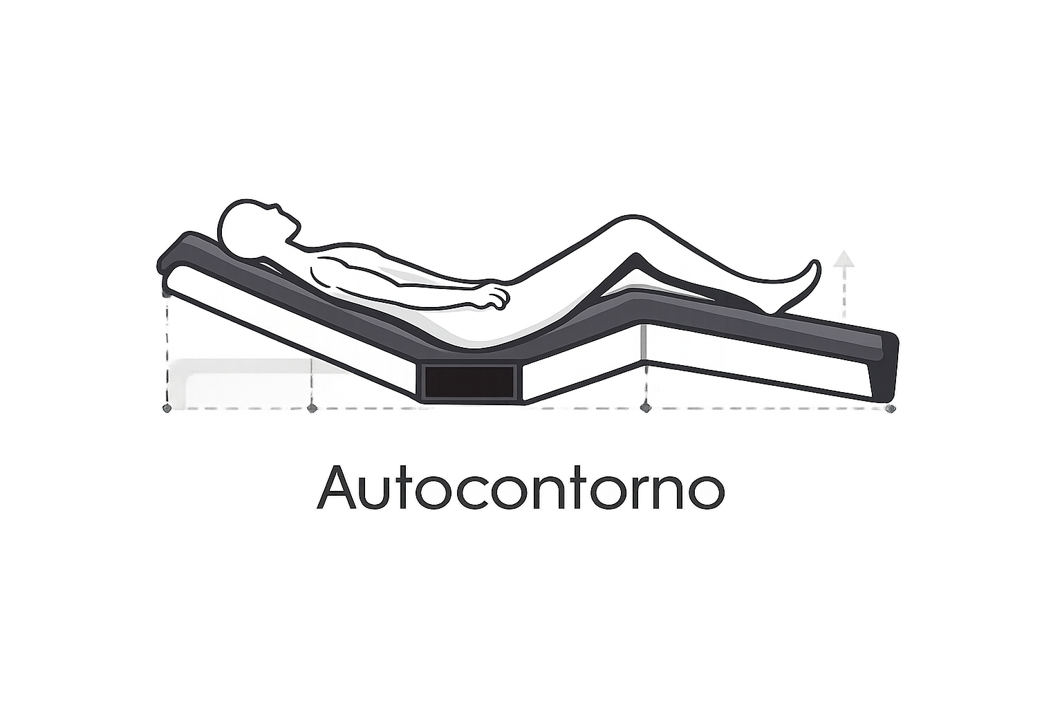 Autocontorno